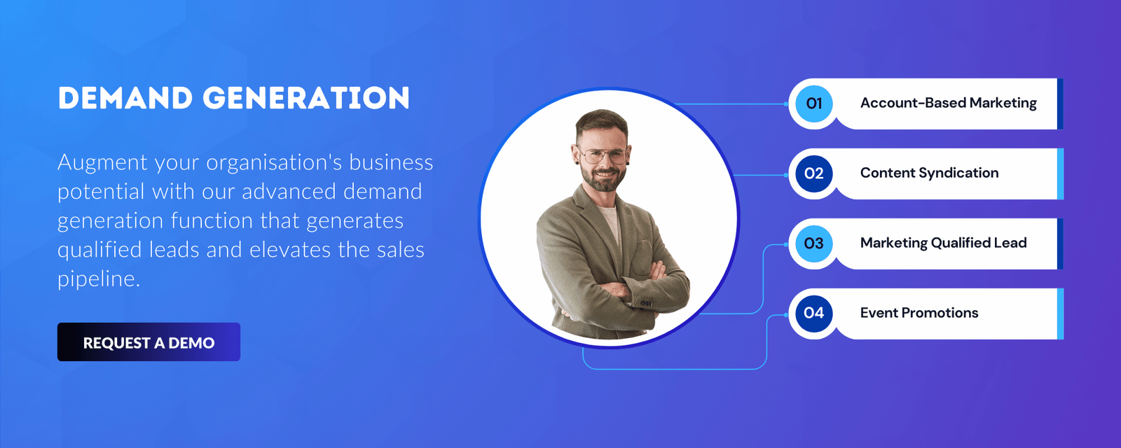 B2B Demand Generation Services | Best Demand Gen Solutions US.