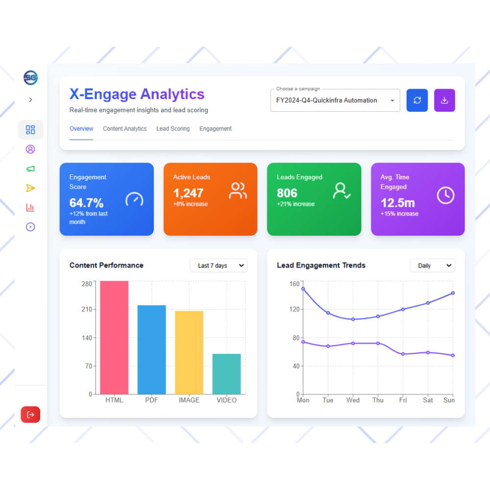 X-Engage platform optimizing company lead generation and sales funnel.